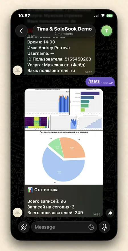 Статистика бота