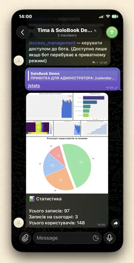 Bot statistics